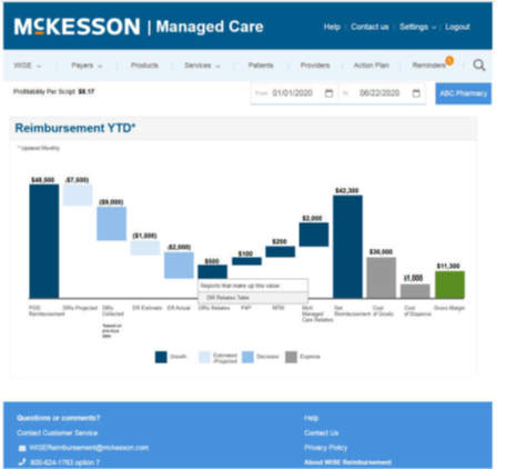 McKesson pharmacy dashboard screenshot